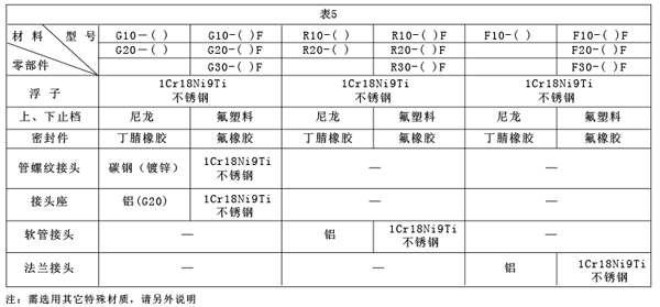 GRFϵвD(zhun)Ӌ(j)